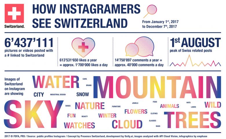 image suisse instagram