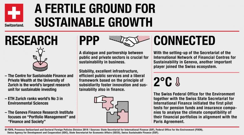 switzerland finance sustainable growth infographic
