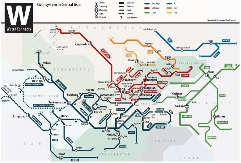 River System in Central Asia 