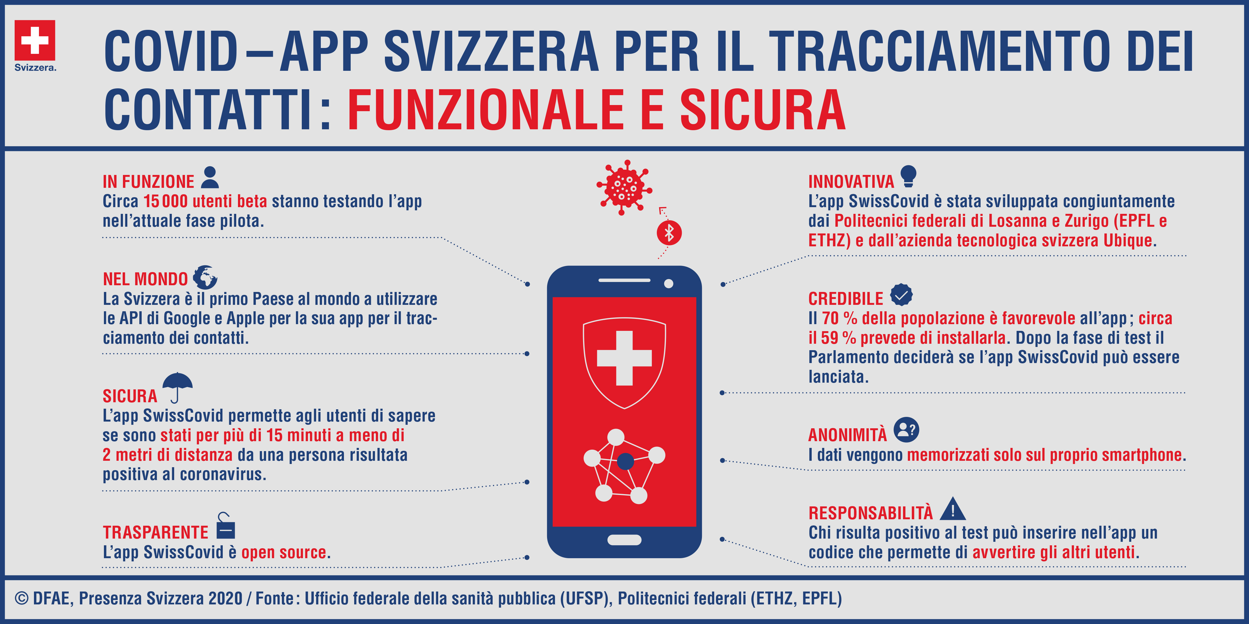 Infografica SwissCovid App