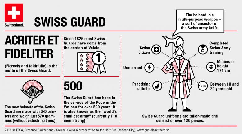 infographic swiss guard