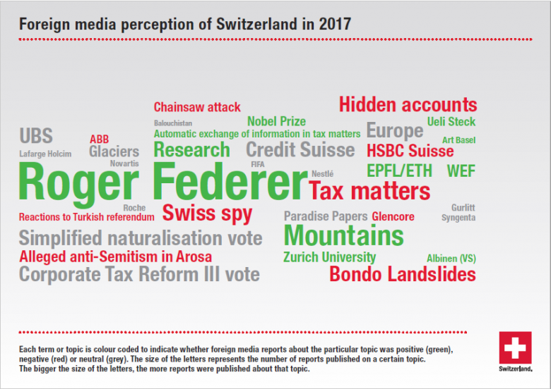 word cloud image suisse