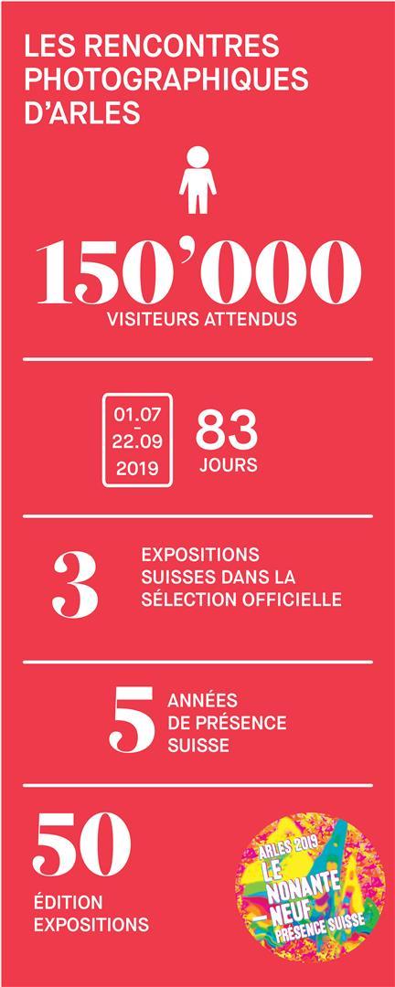 infographie mobile arles 2019