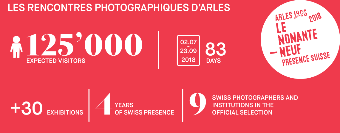 infographic arles