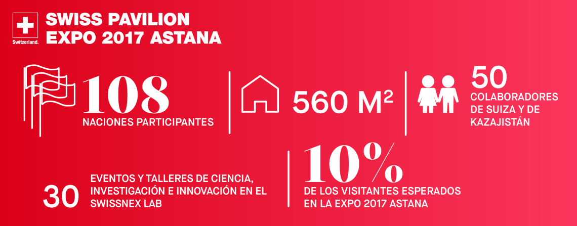 Infografía Astana 2017