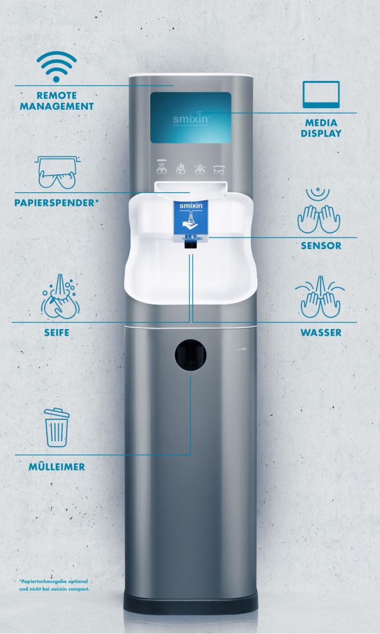 Smixin explanation © Smixin 